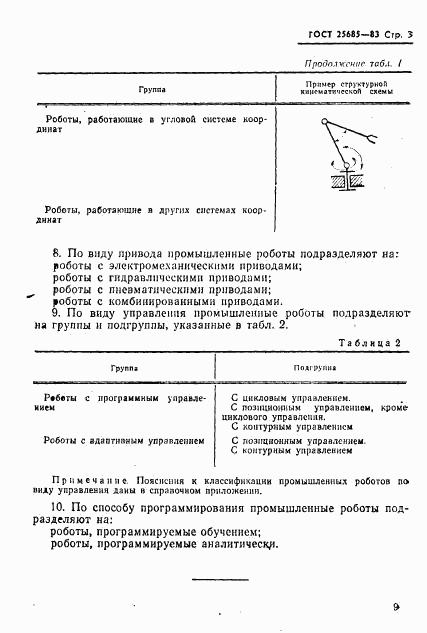 ГОСТ 25685-83, страница 3