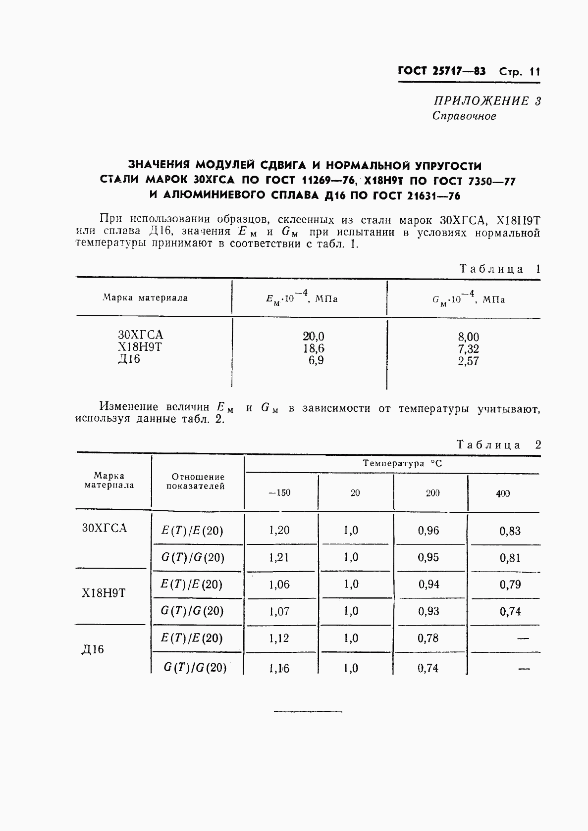 ГОСТ 25717-83, страница 12