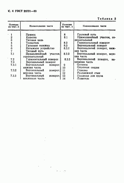 ГОСТ 25721-83, страница 5