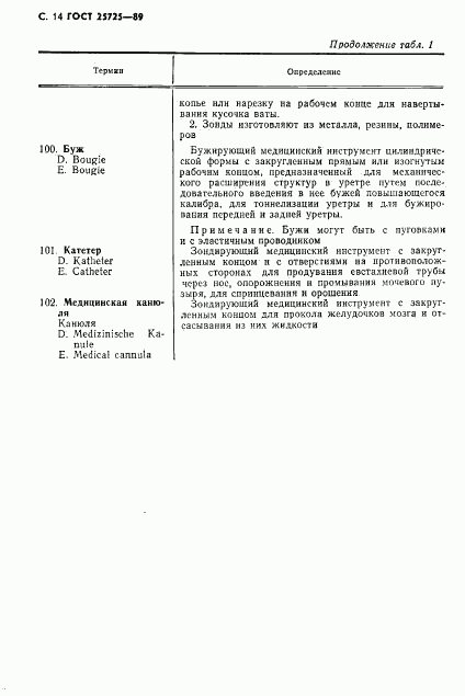 ГОСТ 25725-89, страница 15