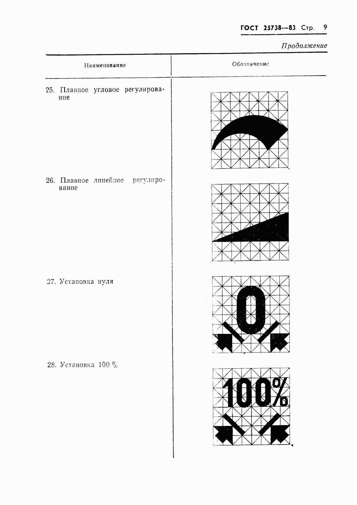 ГОСТ 25738-83, страница 11