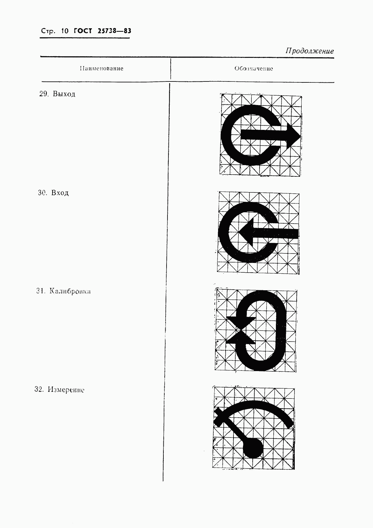 ГОСТ 25738-83, страница 12