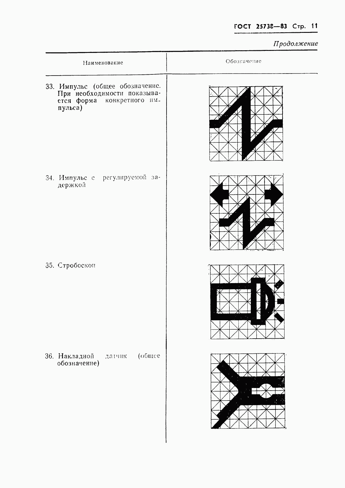 ГОСТ 25738-83, страница 13