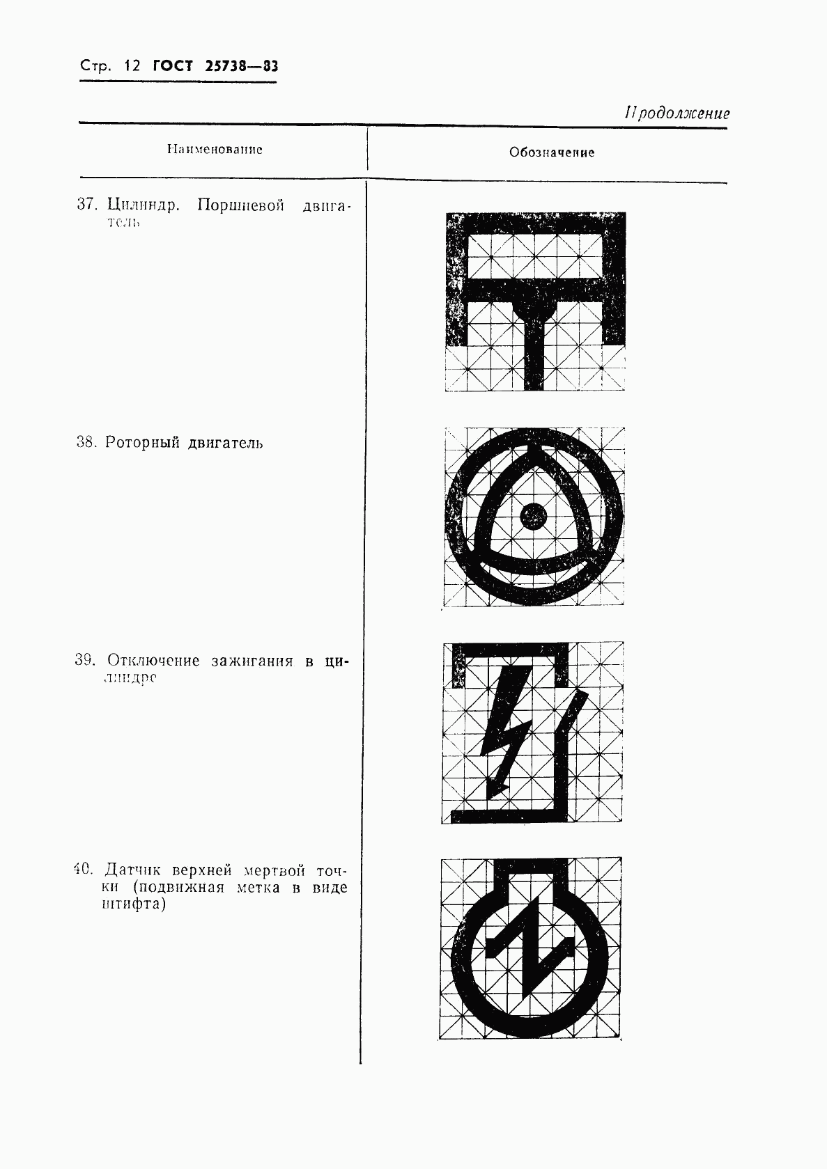 ГОСТ 25738-83, страница 14