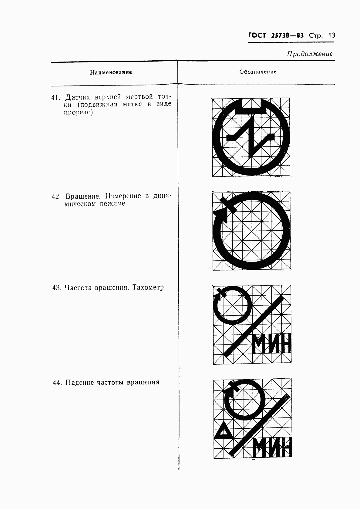 ГОСТ 25738-83, страница 15