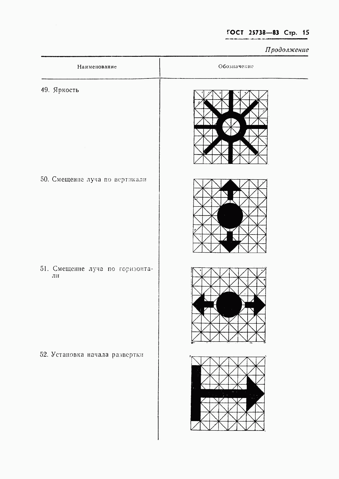 ГОСТ 25738-83, страница 17