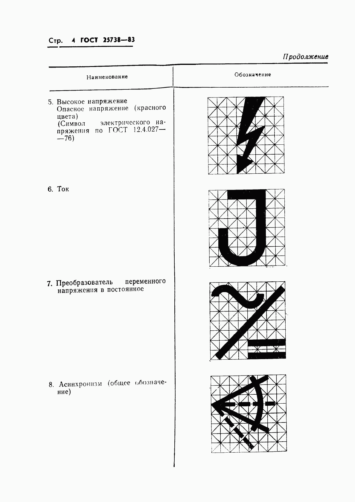 ГОСТ 25738-83, страница 6