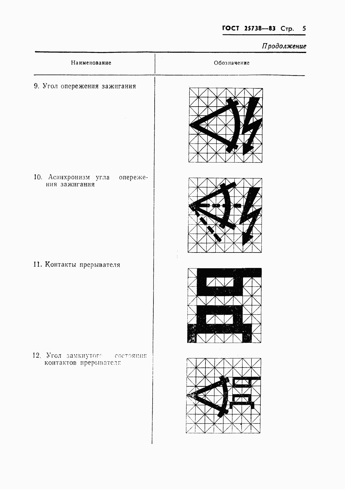 ГОСТ 25738-83, страница 7