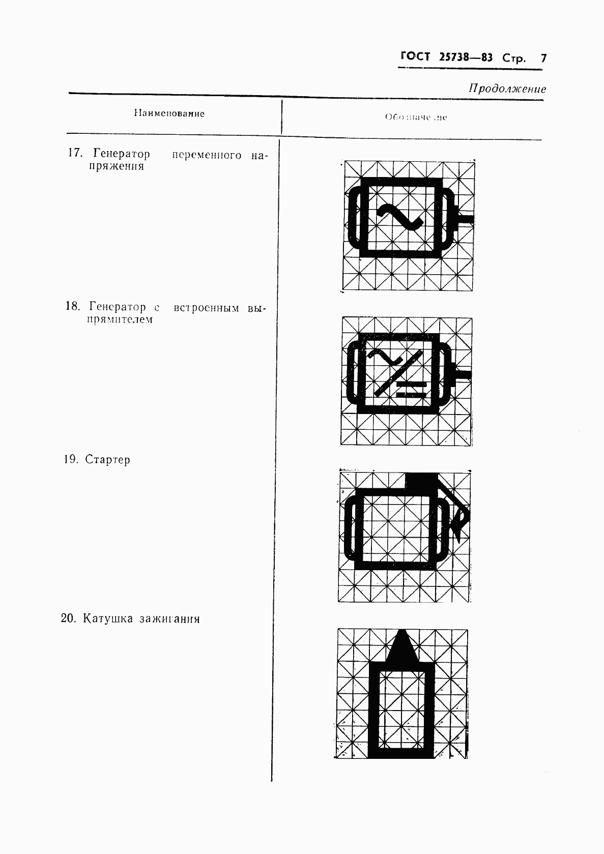 ГОСТ 25738-83, страница 9