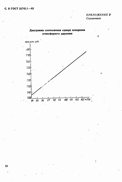 ГОСТ 25742.1-83, страница 10