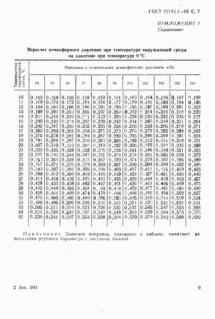 ГОСТ 25742.1-83, страница 9