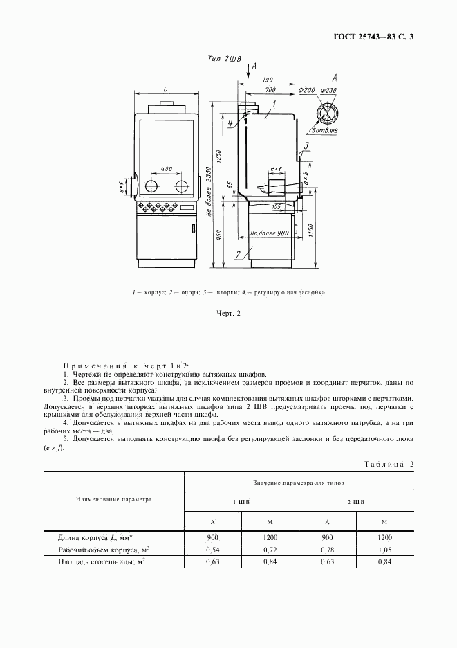 ГОСТ 25743-83, страница 4