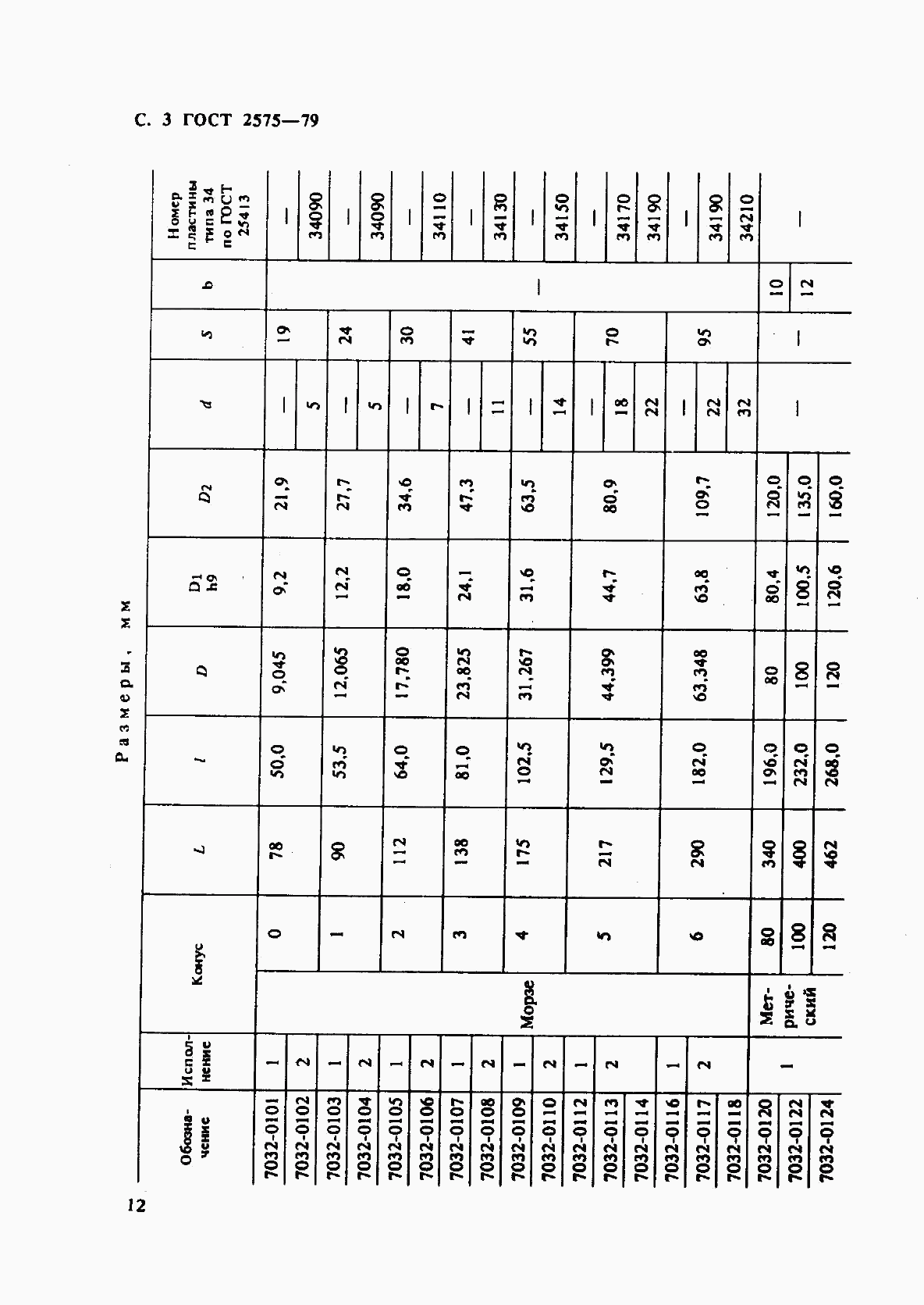 ГОСТ 2575-79, страница 3