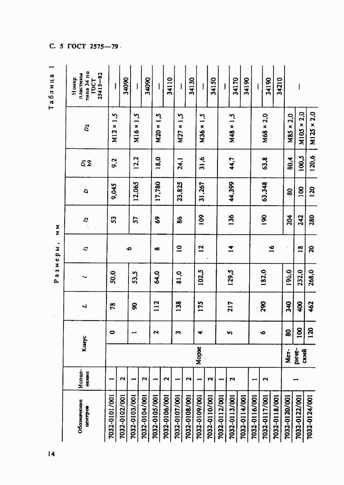 ГОСТ 2575-79, страница 5