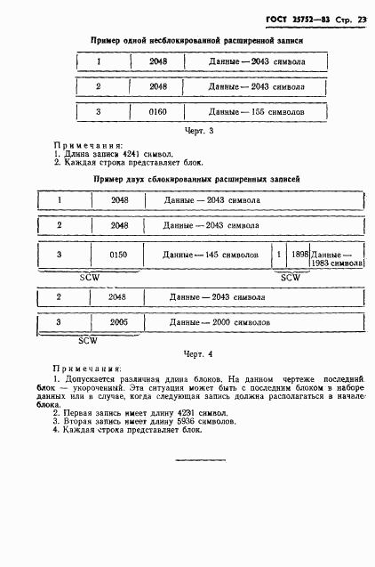 ГОСТ 25752-83, страница 24