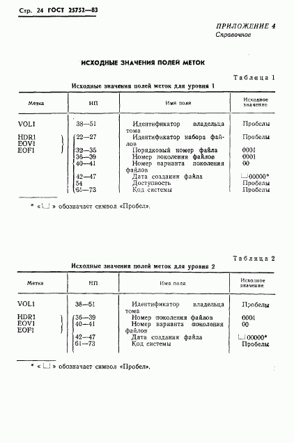 ГОСТ 25752-83, страница 25