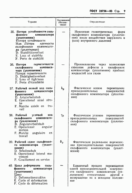 ГОСТ 25756-83, страница 10
