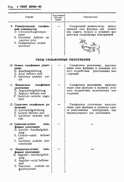 ГОСТ 25756-83, страница 5