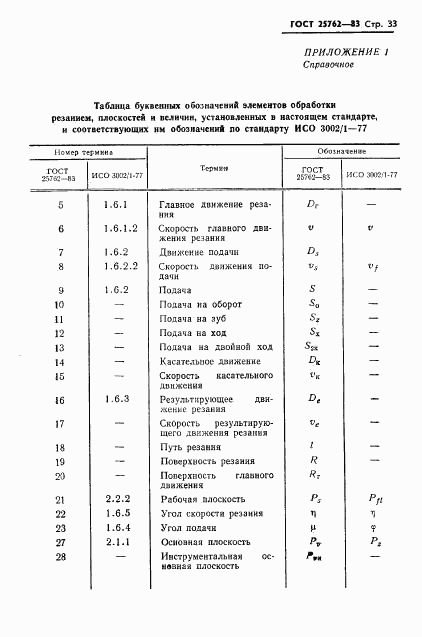 ГОСТ 25762-83, страница 36