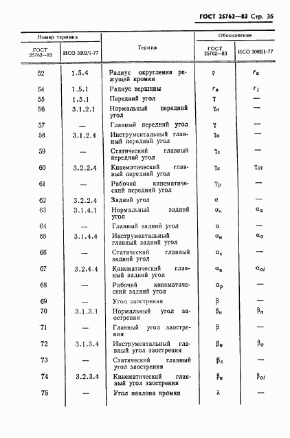 ГОСТ 25762-83, страница 38