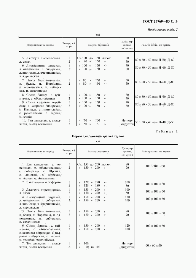 ГОСТ 25769-83, страница 4