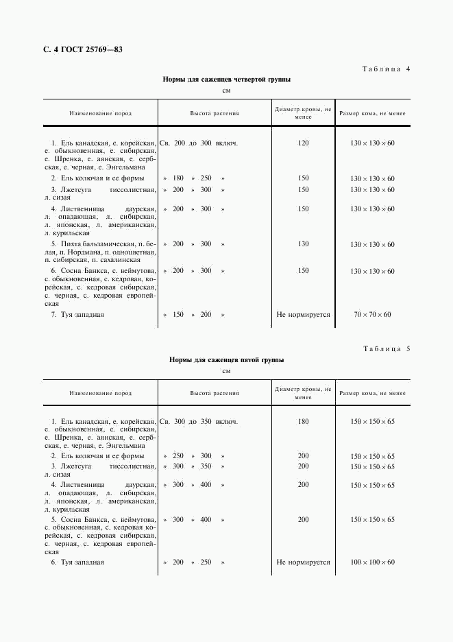 ГОСТ 25769-83, страница 5