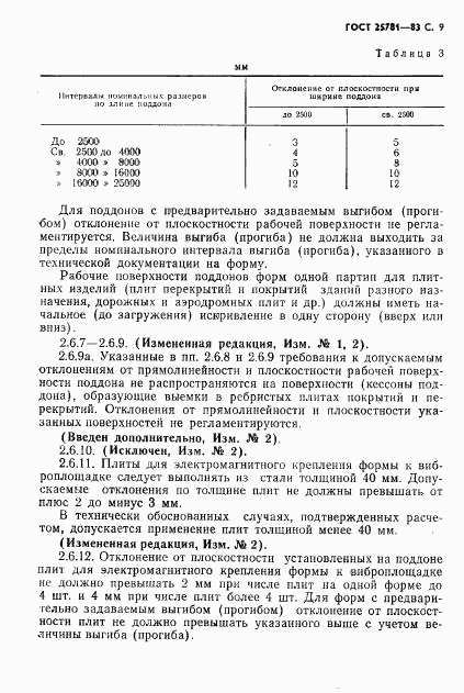 ГОСТ 25781-83, страница 12