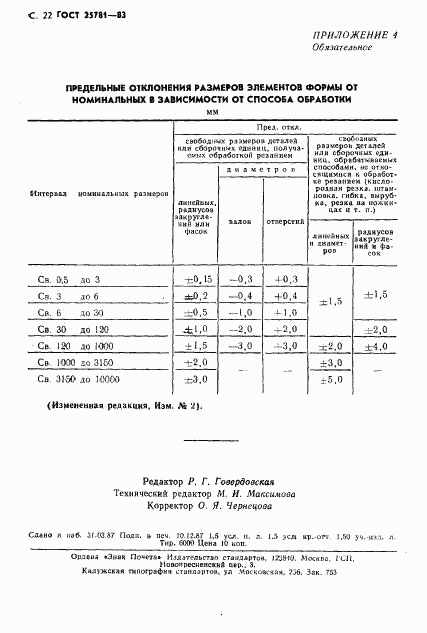 ГОСТ 25781-83, страница 25