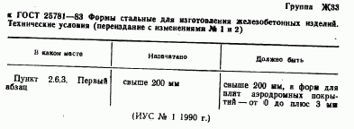 ГОСТ 25781-83, страница 3