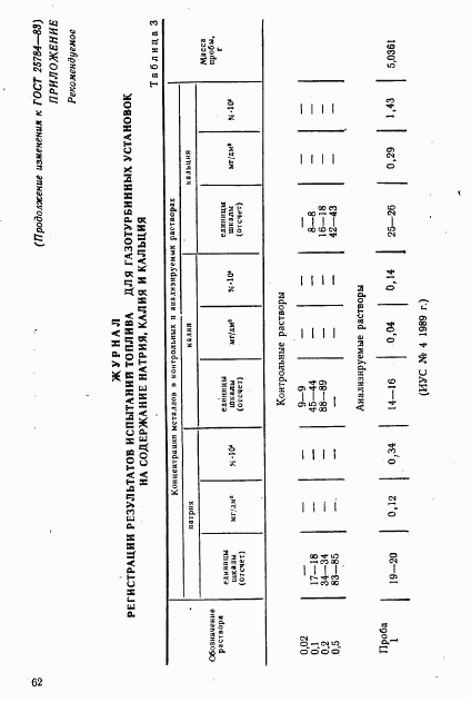 ГОСТ 25784-83, страница 12