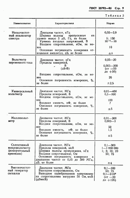 ГОСТ 25792-85, страница 10