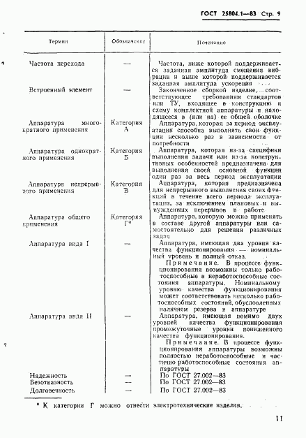 ГОСТ 25804.1-83, страница 12