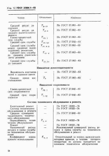 ГОСТ 25804.1-83, страница 15