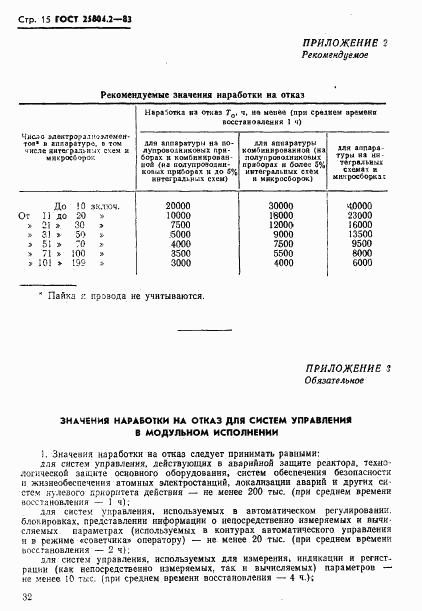 ГОСТ 25804.2-83, страница 15