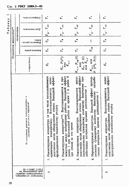 ГОСТ 25804.2-83, страница 3