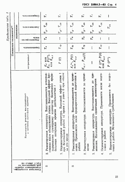 ГОСТ 25804.2-83, страница 4