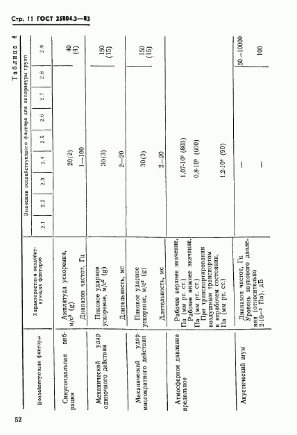 ГОСТ 25804.3-83, страница 11