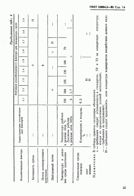 ГОСТ 25804.3-83, страница 14