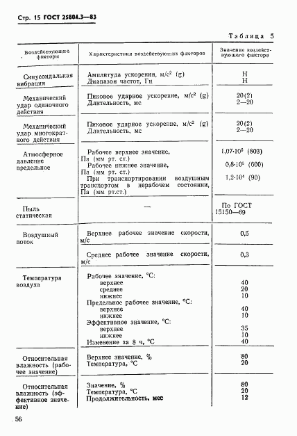 ГОСТ 25804.3-83, страница 15