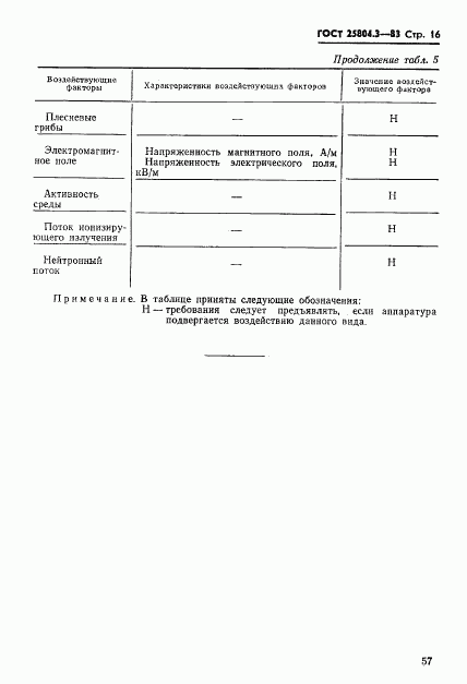 ГОСТ 25804.3-83, страница 16