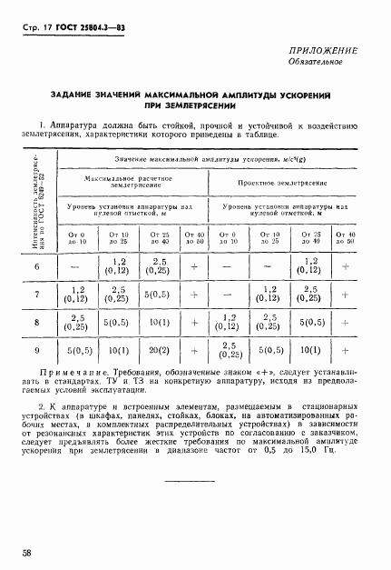 ГОСТ 25804.3-83, страница 17