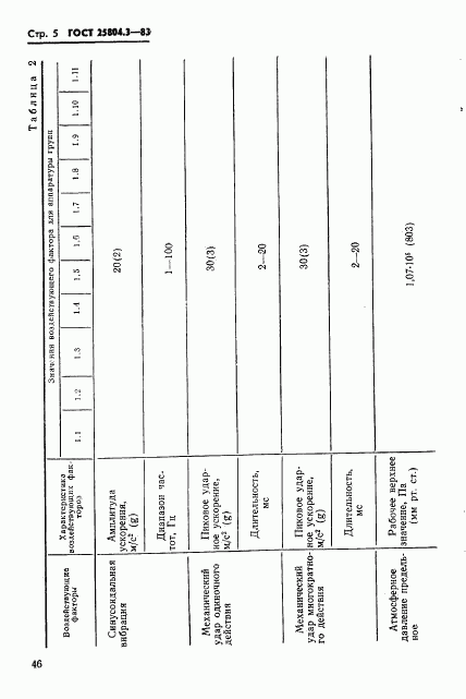 ГОСТ 25804.3-83, страница 5