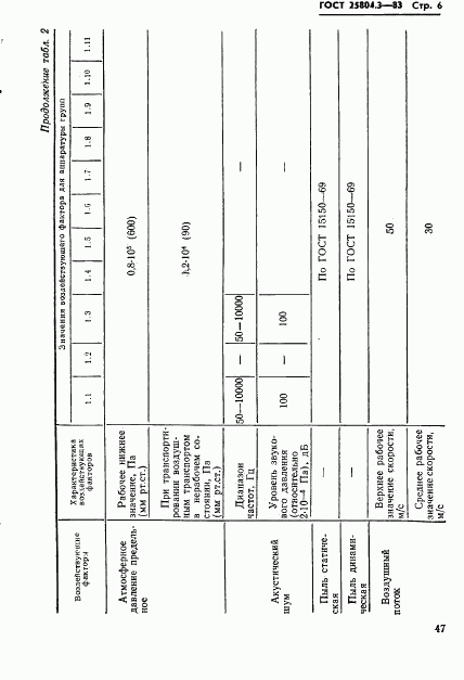 ГОСТ 25804.3-83, страница 6