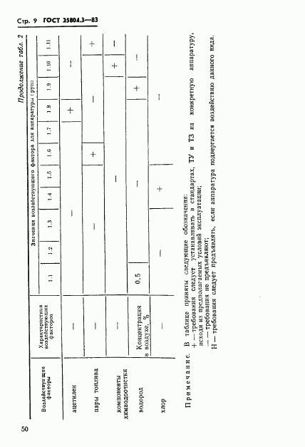 ГОСТ 25804.3-83, страница 9