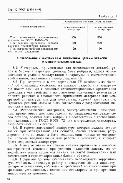 ГОСТ 25804.4-83, страница 12