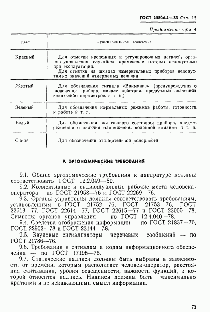 ГОСТ 25804.4-83, страница 15