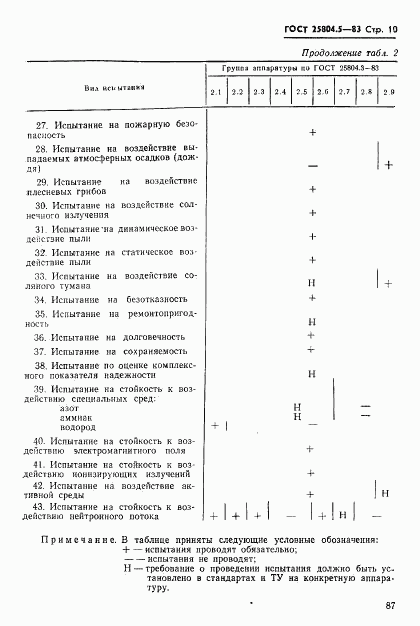 ГОСТ 25804.5-83, страница 10