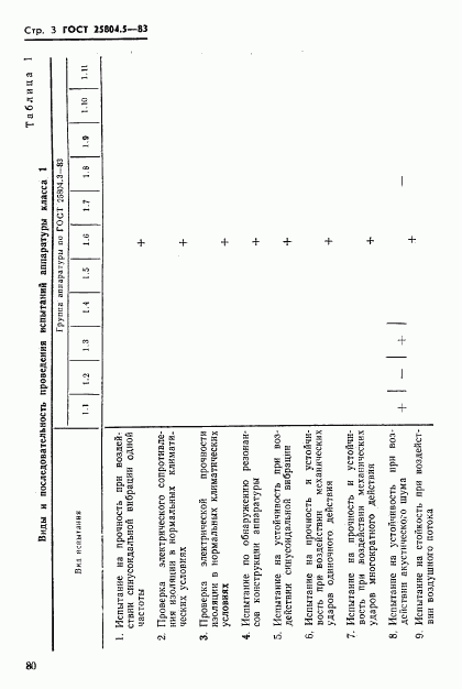 ГОСТ 25804.5-83, страница 3