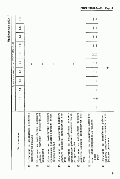 ГОСТ 25804.5-83, страница 4