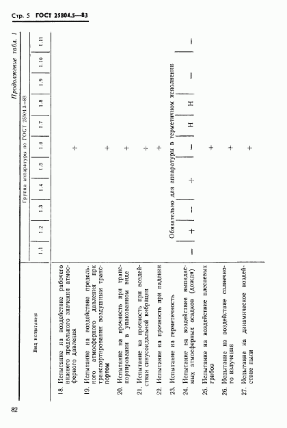 ГОСТ 25804.5-83, страница 5